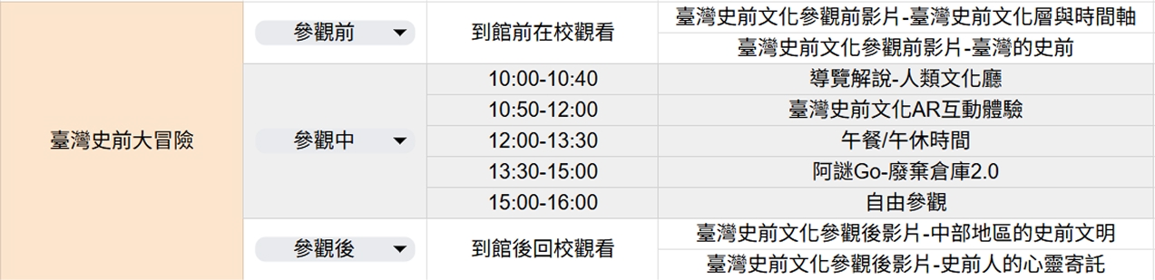 公版套裝行程：以「臺灣史前文化」主題為例。